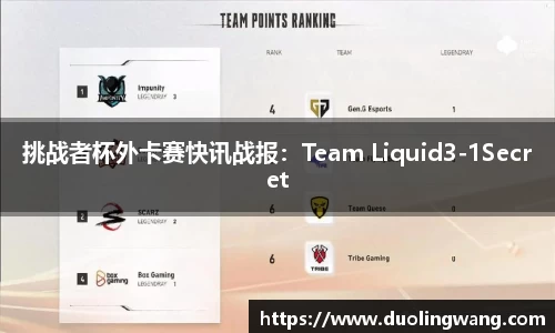 挑战者杯外卡赛快讯战报：Team Liquid3-1Secret